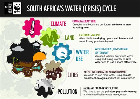 L’Impact du Défi de l’Eau sur la Prise de Conscience Environnementale en Afrique du Sud